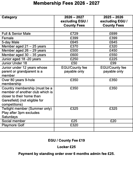 Garesfield Golf Club